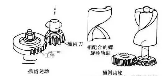 6種齒輪機(jī)械加工方式你了解多少？